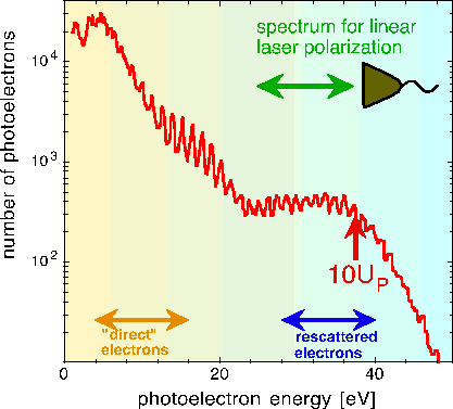 atiPlateau