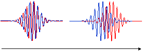 Chirped femtosecond pulse