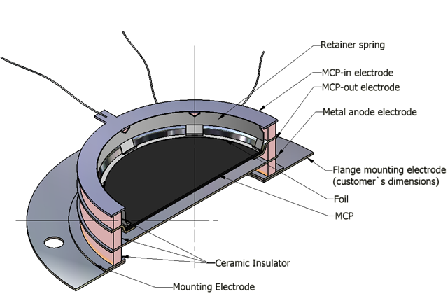 Open Microchannel Plate Detector MCP-MA34/2