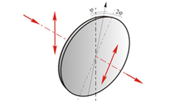 Achromatic waveplate