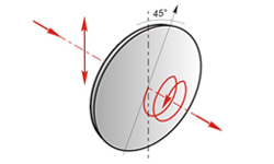 Achromatic waveplate